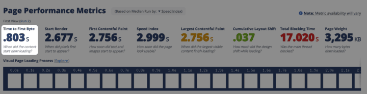 TTFB in WebPageTest